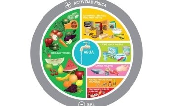 Nutricionista Ayelén Escalada