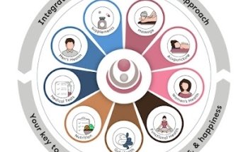 Integrative Whole Body Health Center